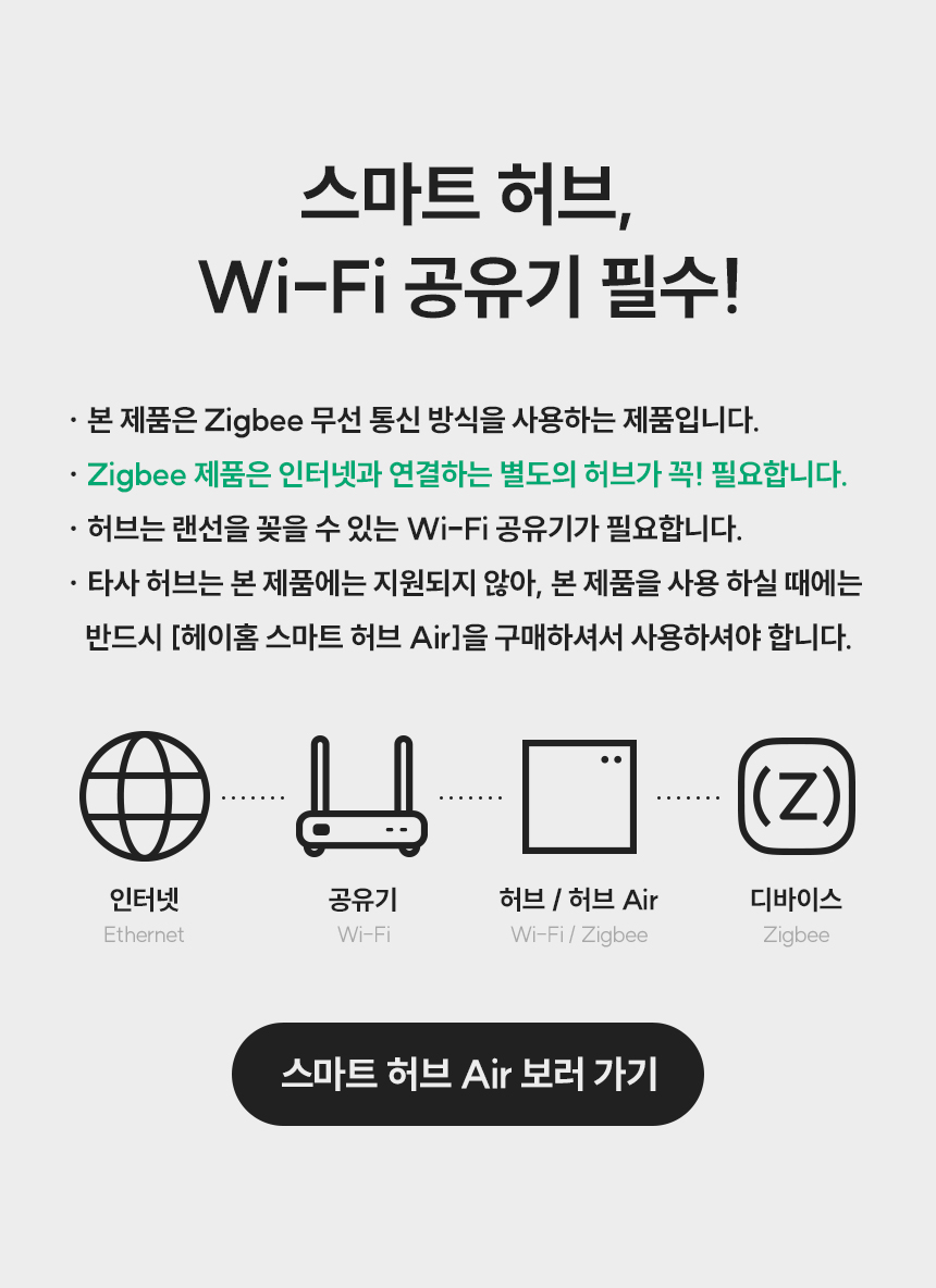 스마트 허브, Wi-Fi 공유기 필수!