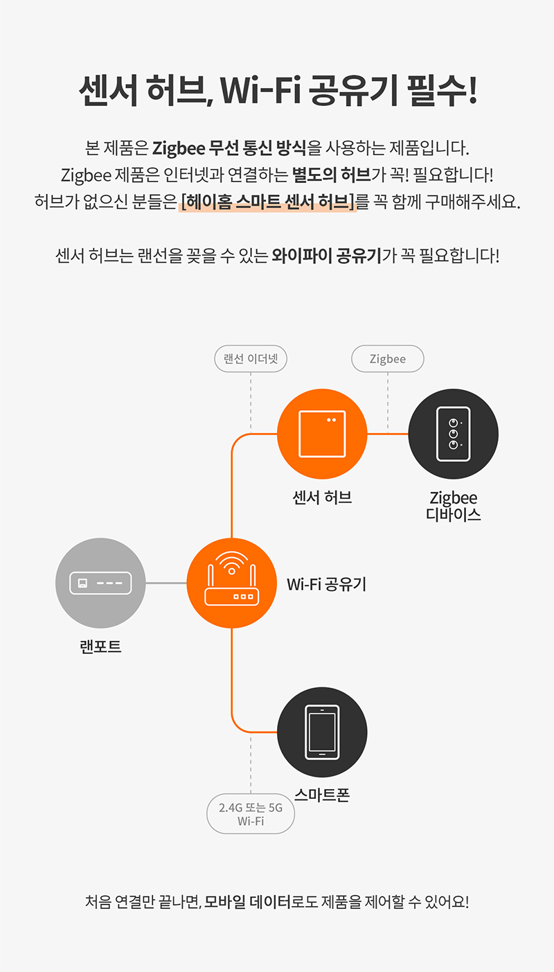 헤이홈 스마트 조명 스위치 센서 허브, 와이파이 공유기 필수 제품