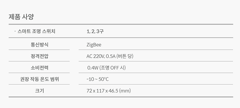 헤이홈 스마트 조명 제품 사양