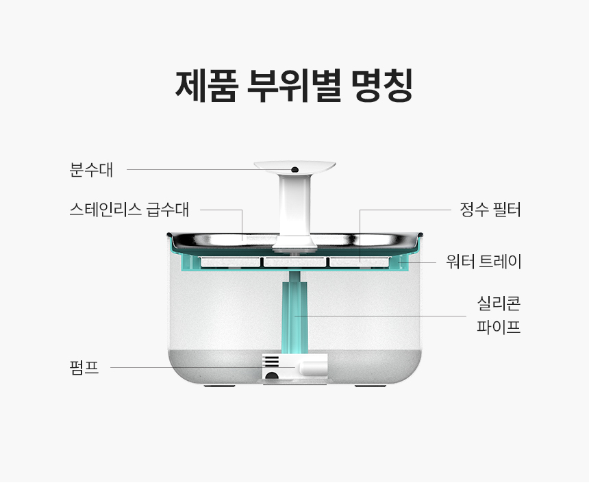 헤이홈 펫정수기 제품 부위별 명칭