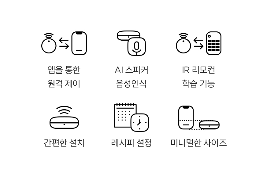 앱을 통한 원격 제어, AI 스피커 음성인식, IR 리모컨 학습 기능, 간편한 설치, 레시피 설정, 미니멀한 사이즈