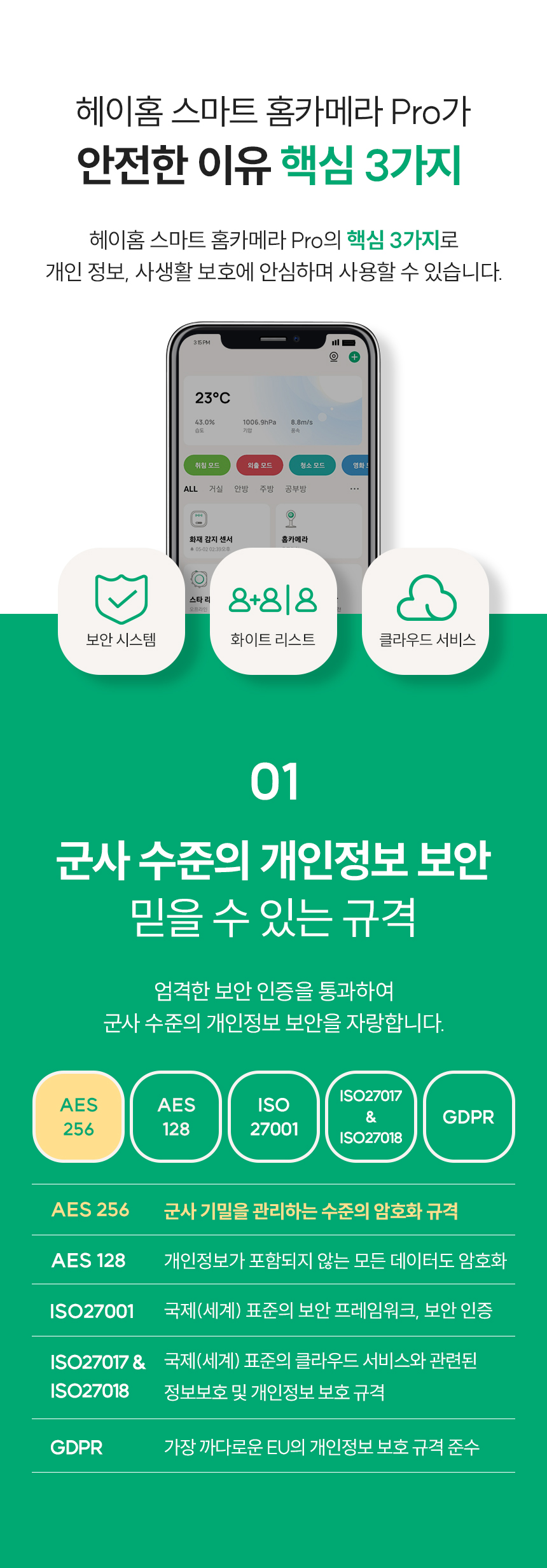 군사 기밀을 관리하는 수준의 암호화 규격