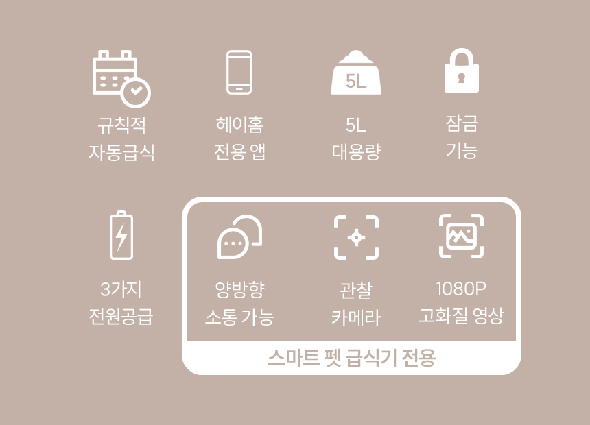 규칙적 자동 급식, 헤이홈 전용 앱, 5L 대용량, 잠금 기능, 3가지 전원공급, 양방향 소통 가능, 관찰 카메라, 1080P 고화질 영상