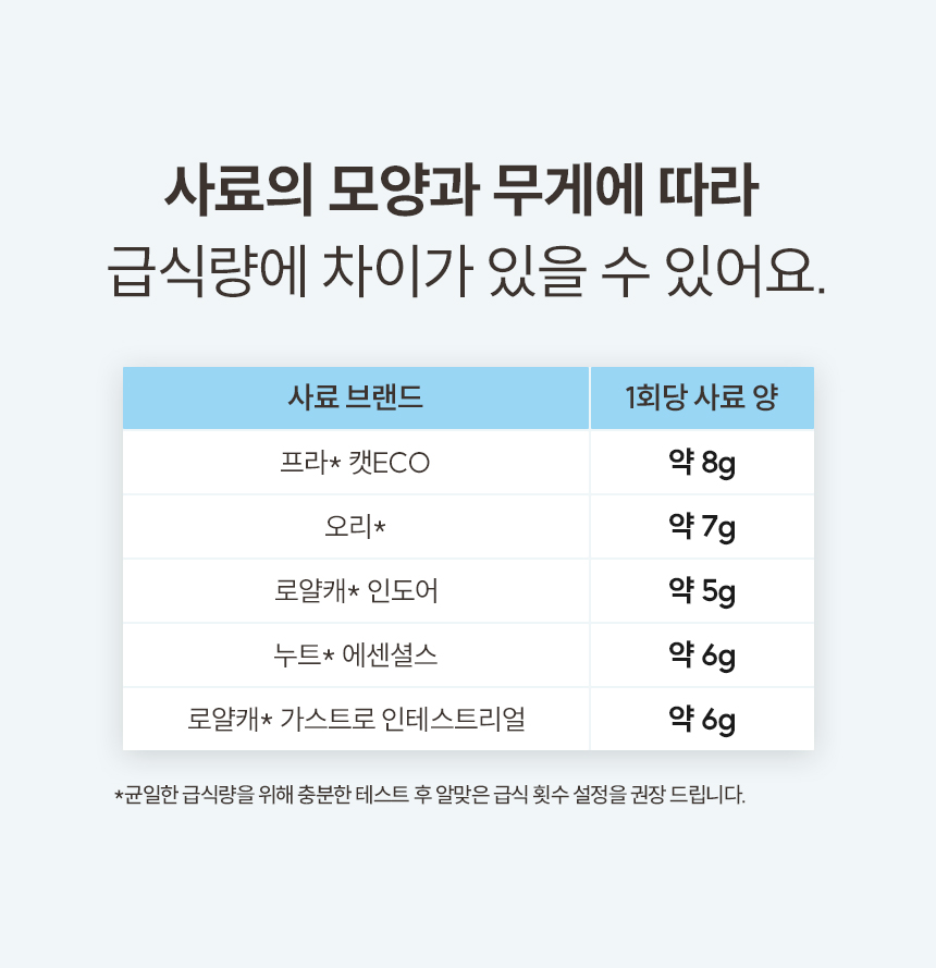사료의 모양과 무게에 따라 급식량에 차이가 있을 수 있어요