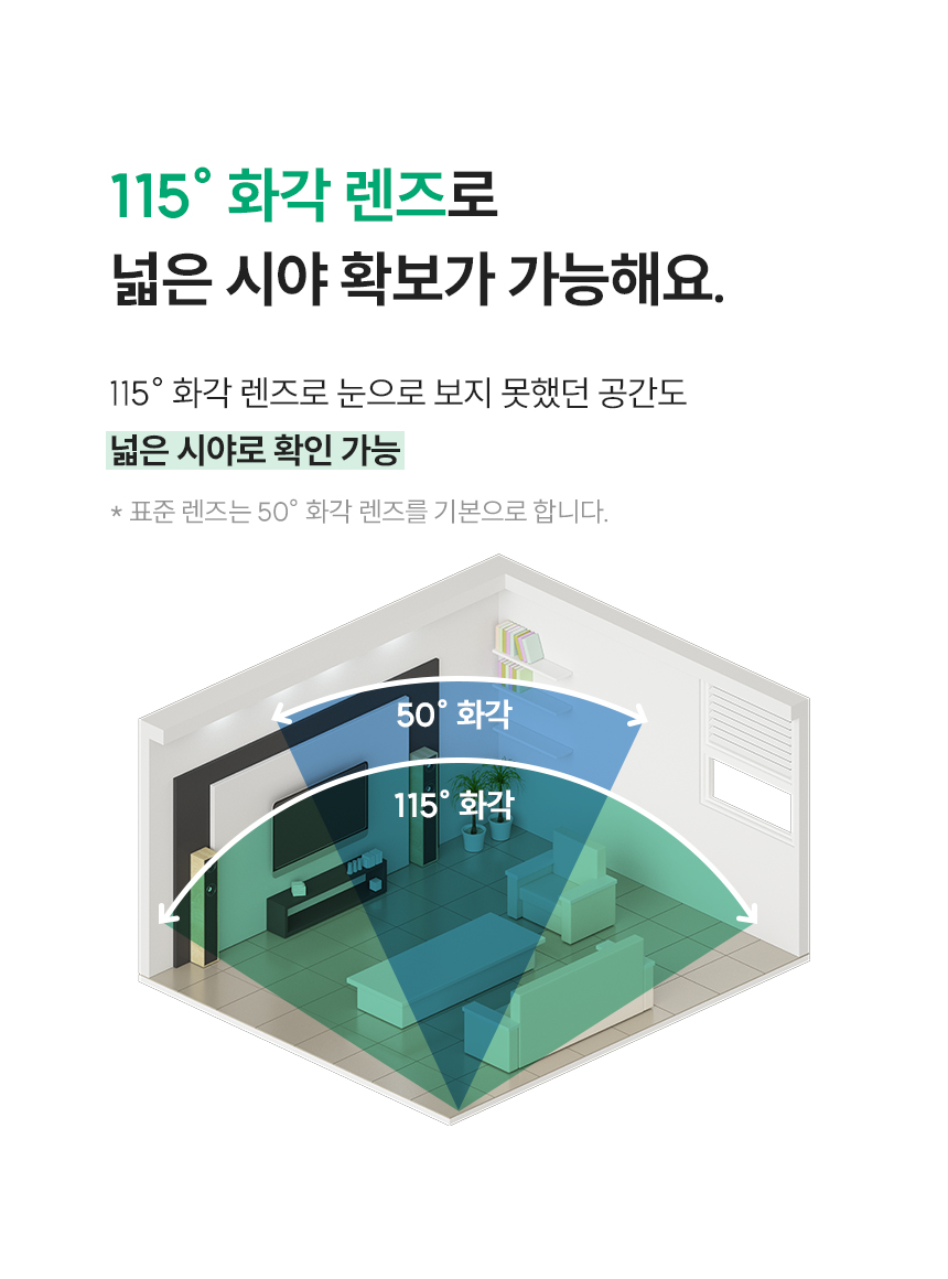 115도 화각 렌즈로 넓은 시야 확보