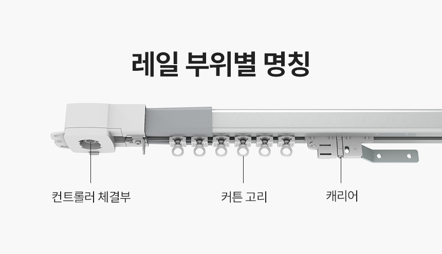 레일 부위별 명칭