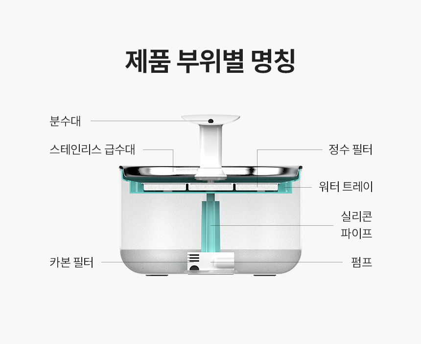 헤이홈 펫정수기 제품 부위별 명칭