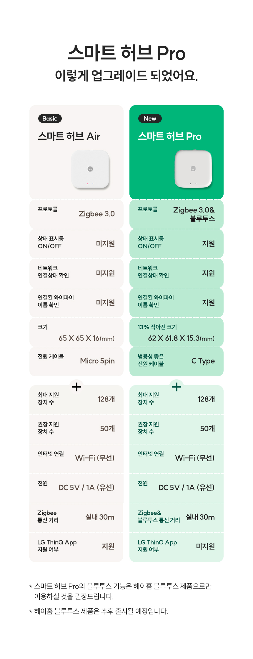 스마트 허브 Pro 이렇게 업그레이드 되었어요.