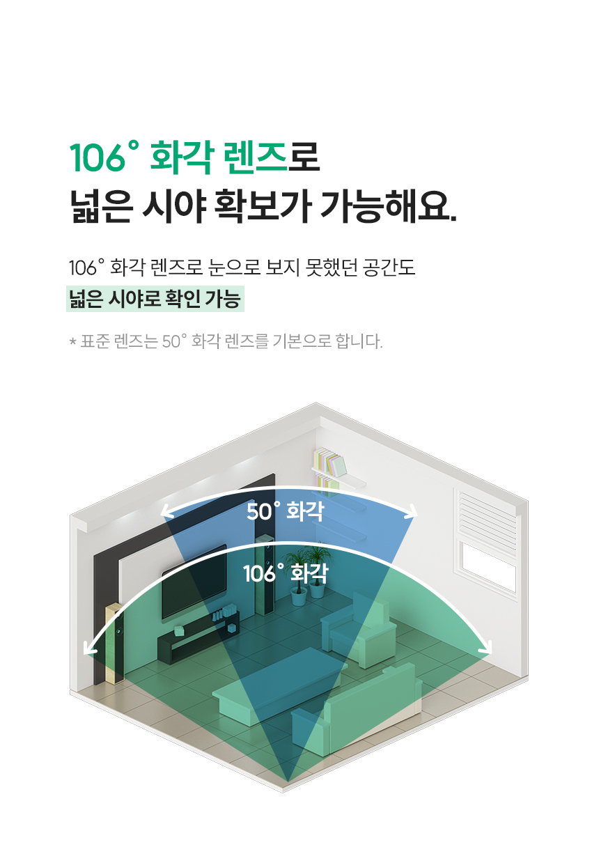 화각 렌즈