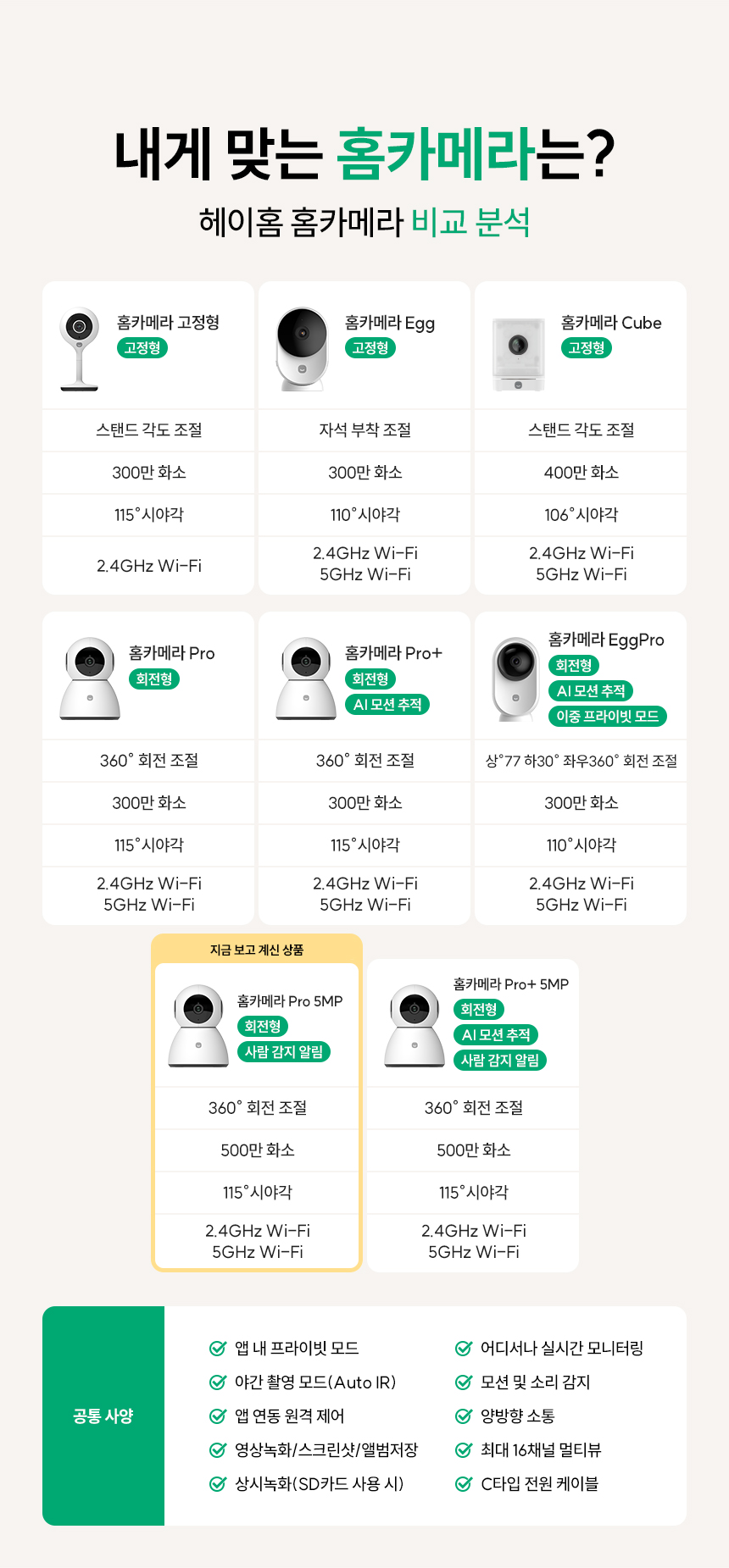 내게 맞는 홈카메라는?