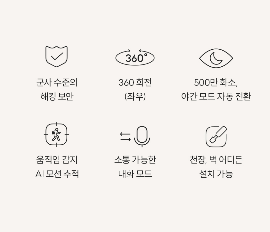 군사 수주의 해킹 보안/360도 회전(좌우)/500만 화소, 야간 모드 자동 전환/ 움직임 감지 AI 모션 추적/소통 가능한 대화 모드/천장, 벽 어디든 설치 가능