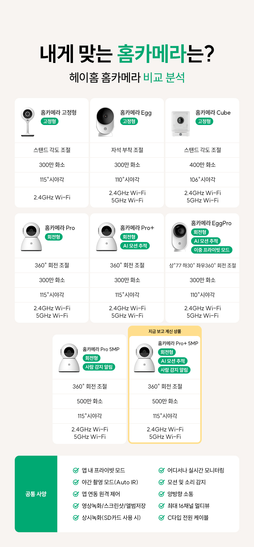 내게 맞는 홈카메라는?