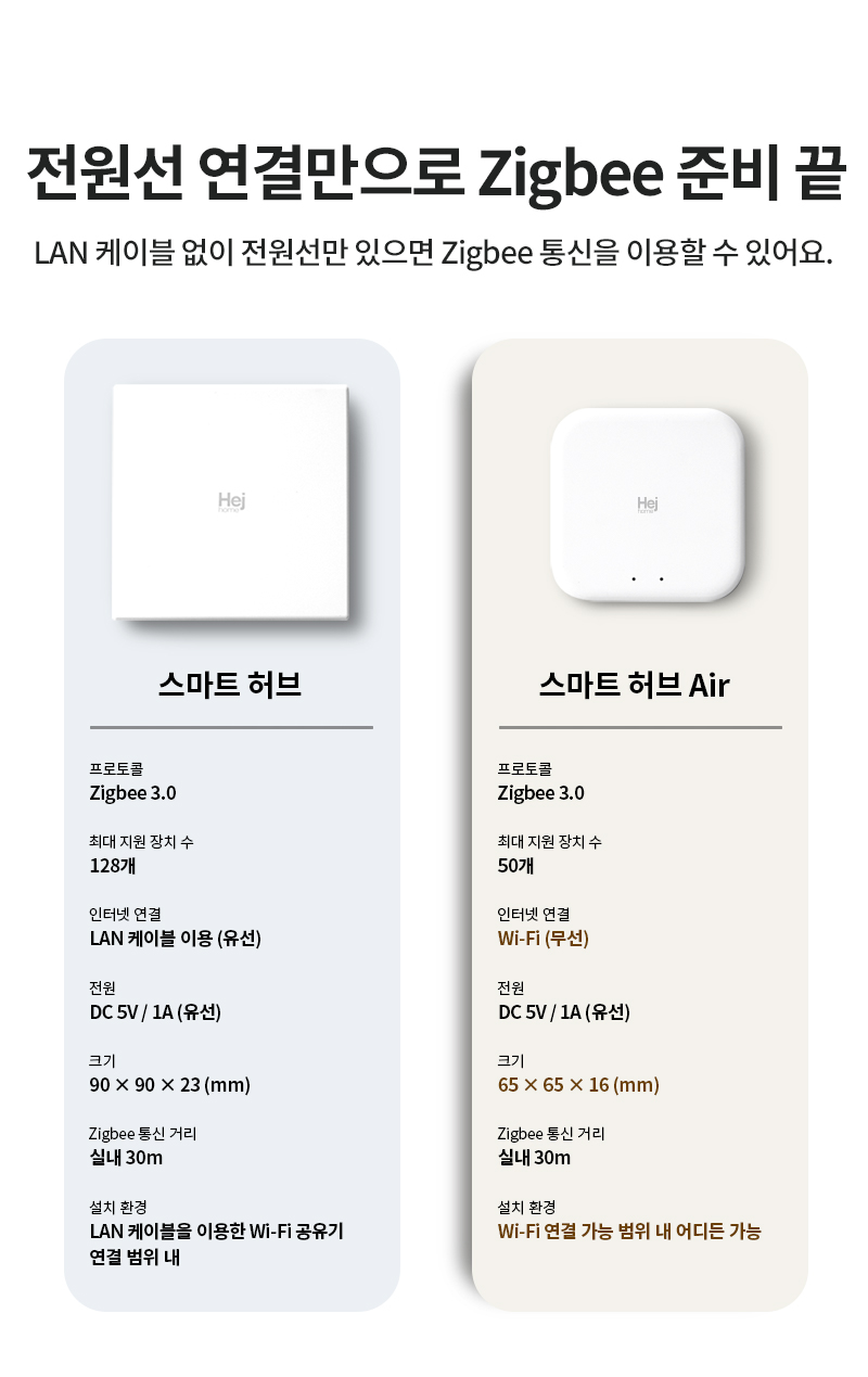 Lan케이블 없이 전원선만 있으면 Zigbee 통신 이용 가능