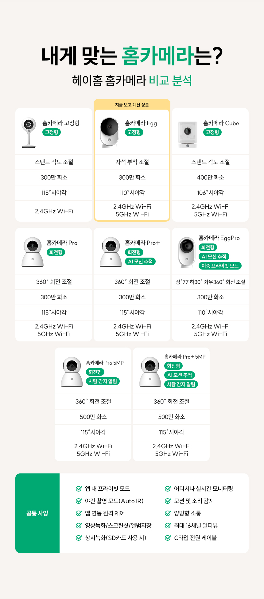 내개 맞는 홈카메라는?