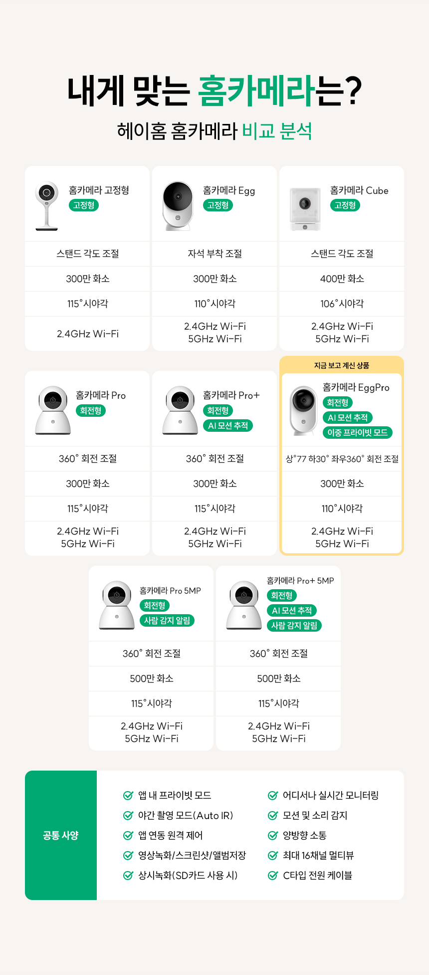 내개 맞는 홈카메라는?
