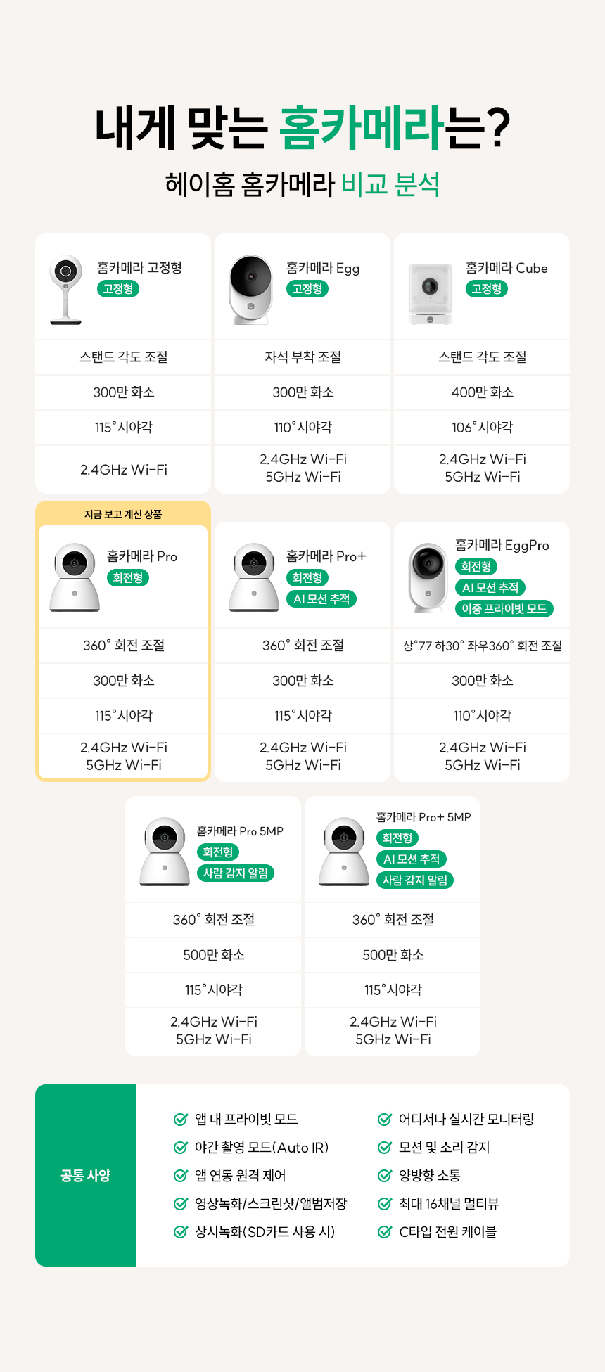 내개 맞는 홈카메라는?