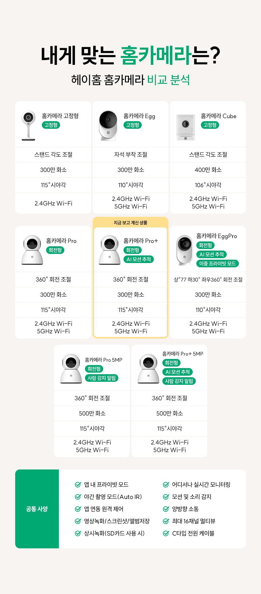 내개 맞는 홈카메라는?