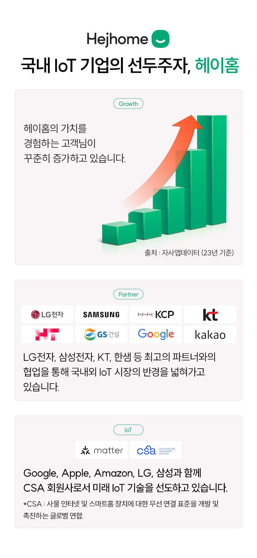 국내 IoT 기업의 선두주자, 헤이홈