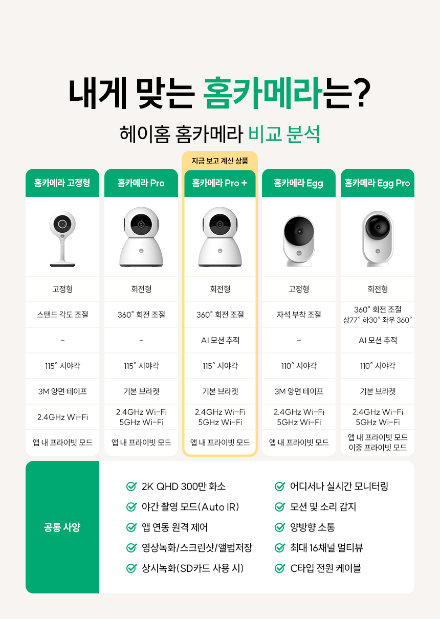 카메라 비교표